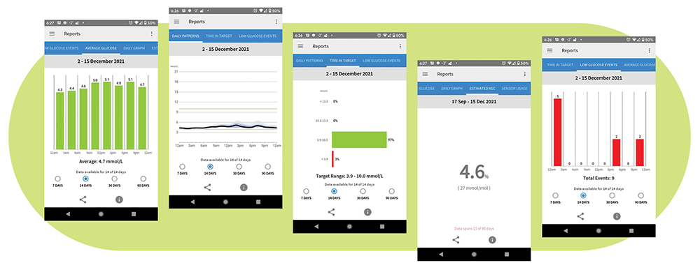 Real Time Continuous Blood Glucose Monitor rtCGM screens